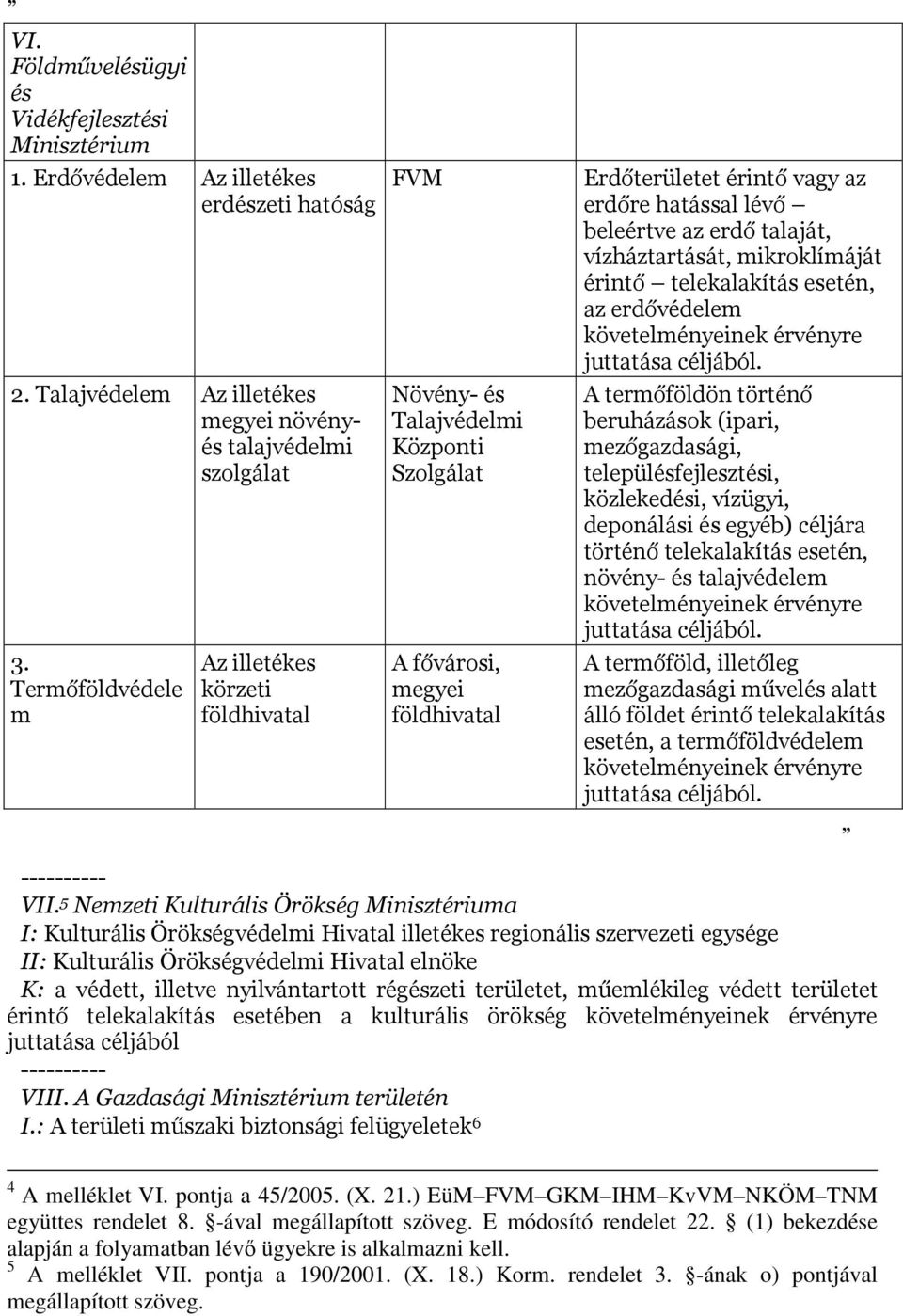 talaját, vízháztartását, mikroklímáját érintő telekalakítás esetén, az erdővédelem követelményeinek érvényre juttatása céljából.