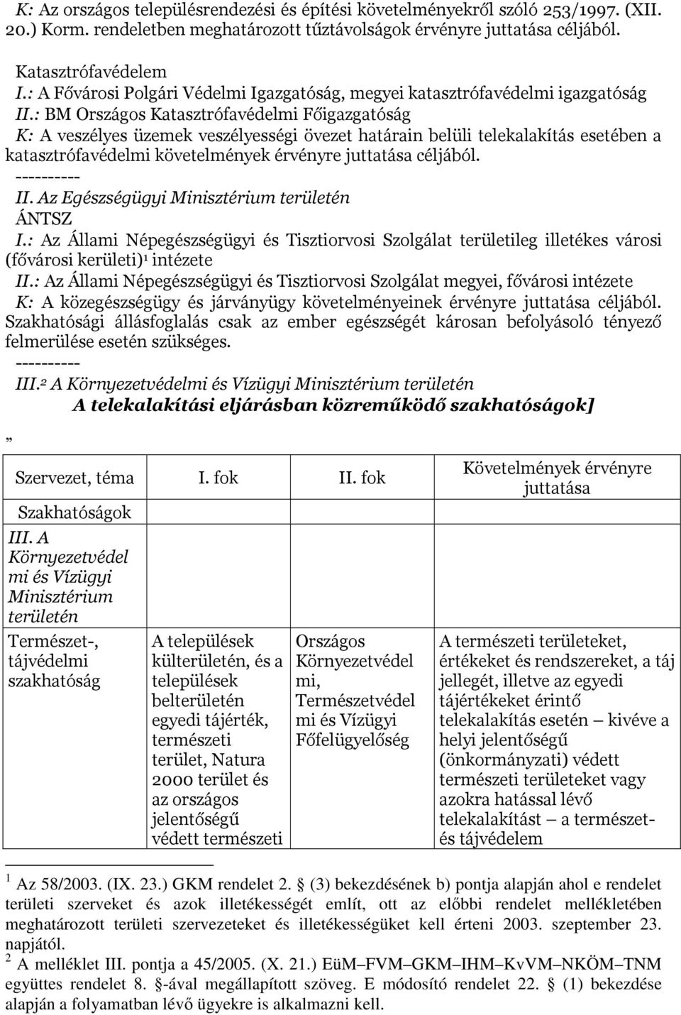 : BM Országos Katasztrófavédelmi Főigazgatóság K: A veszélyes üzemek veszélyességi övezet határain belüli telekalakítás esetében a katasztrófavédelmi követelmények érvényre juttatása céljából. II.