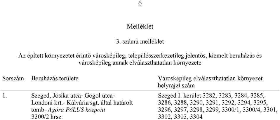 annak elválaszthatatlan környezete Sorszám Beruházás területe Városképileg elválaszthatatlan környezet helyrajzi szám 1.