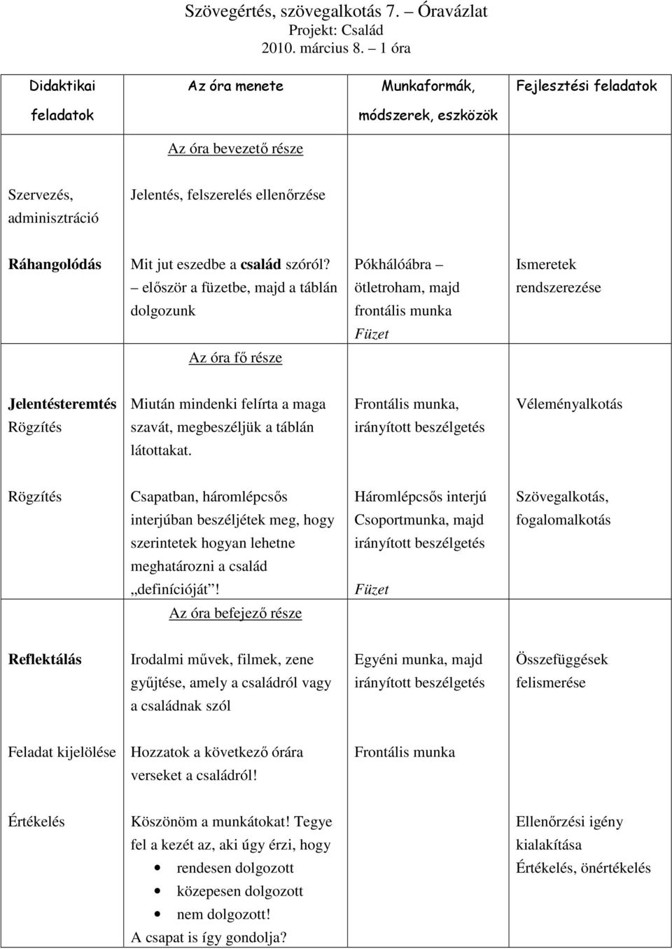 látottakat. Rögzítés Csapatban, háromlépcsıs Háromlépcsıs interjú Szövegalkotás, interjúban beszéljétek meg, hogy, majd fogalomalkotás szerintetek hogyan lehetne meghatározni a család definícióját!