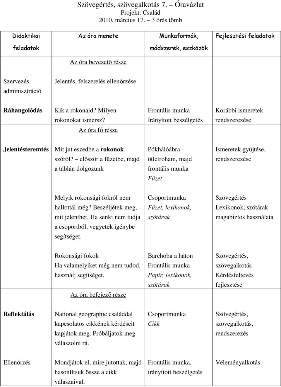 elıször a füzetbe, majd ötletroham, majd rendszerezése a táblán dolgozunk frontális munka Melyik rokonsági fokról nem Szövegértés hallottál még?