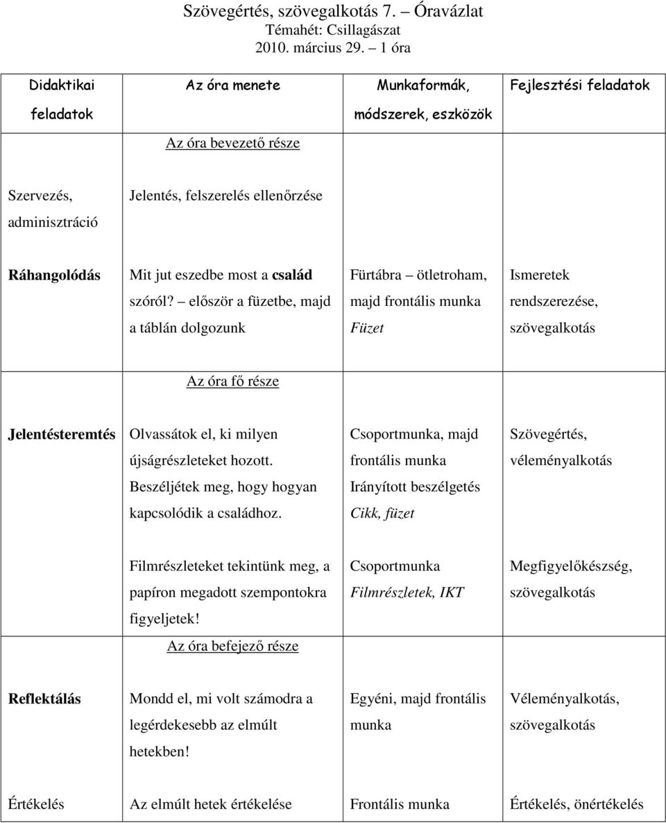 frontális munka véleményalkotás Beszéljétek meg, hogy hogyan Irányított beszélgetés kapcsolódik a családhoz.