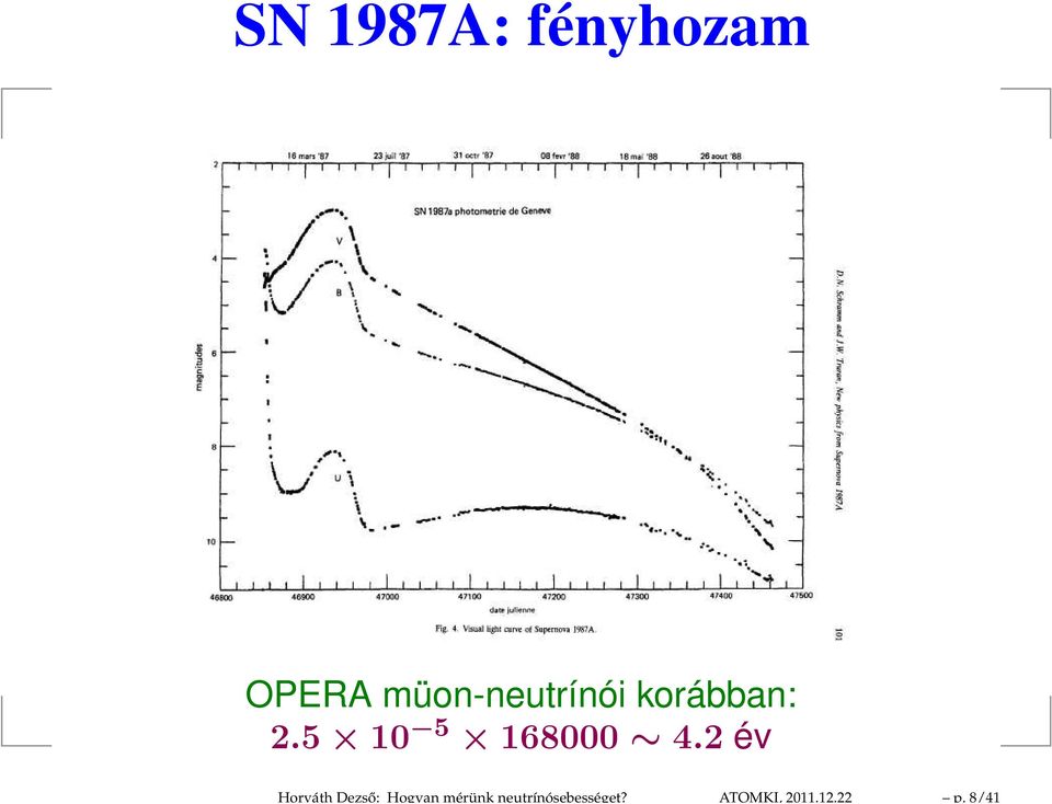 22 p. 8/41 SN 1987A: fényhozam OPERA