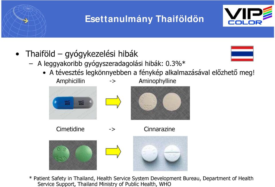Amphicillin -> Aminophylline Cimetidine -> Cinnarazine * Patient Safety in Thailand, Health