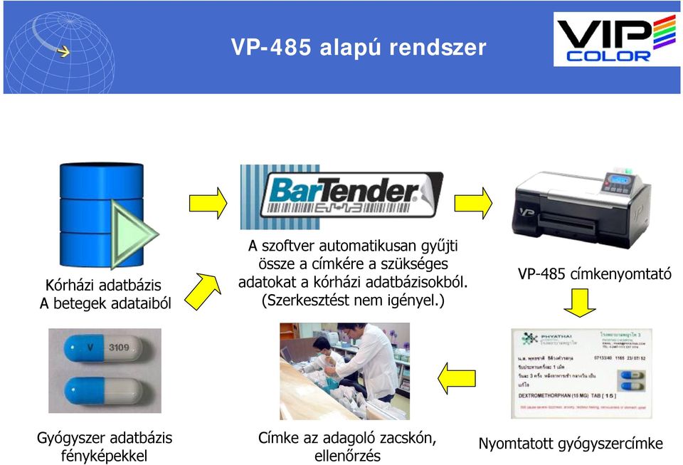 adatbázisokból. (Szerkesztést nem igényel.