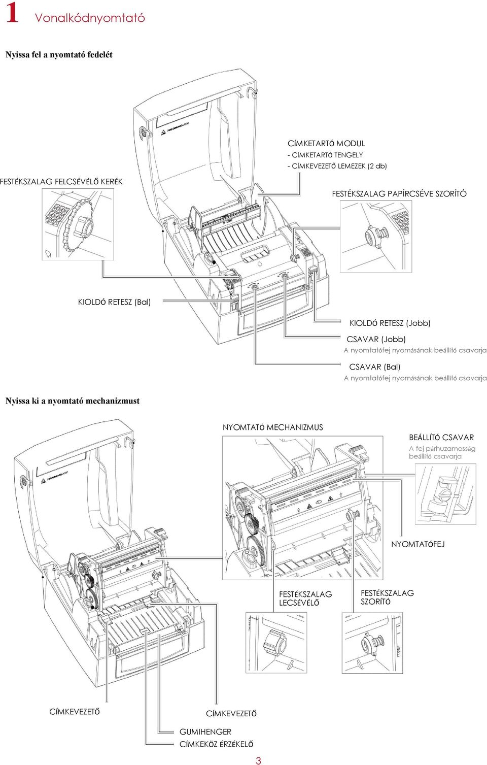 CSAVAR (Bal) A nyomtatófej nyomásának beállító csavarja Nyissa ki a nyomtató mechanizmust NYOMTATÓ MECHANIZMUS BEÁLLÍTÓ CSAVAR A fej
