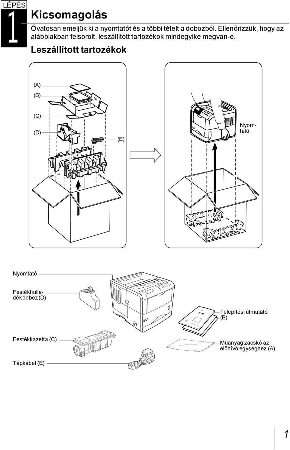 Leszállított tartozékok (A) (B) (C) (D) (E) Nyomtató Nyomtató Festékhulladék doboz (D)