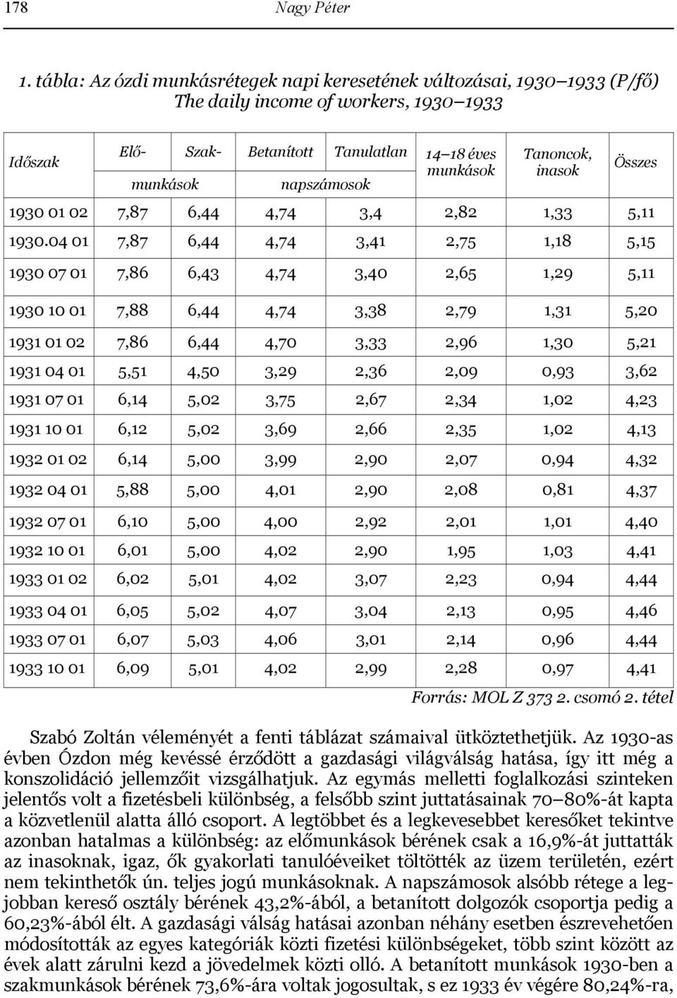 Tanoncok, inasok Összes 1930 01 02 7,87 6,44 4,74 3,4 2,82 1,33 5,11 1930.