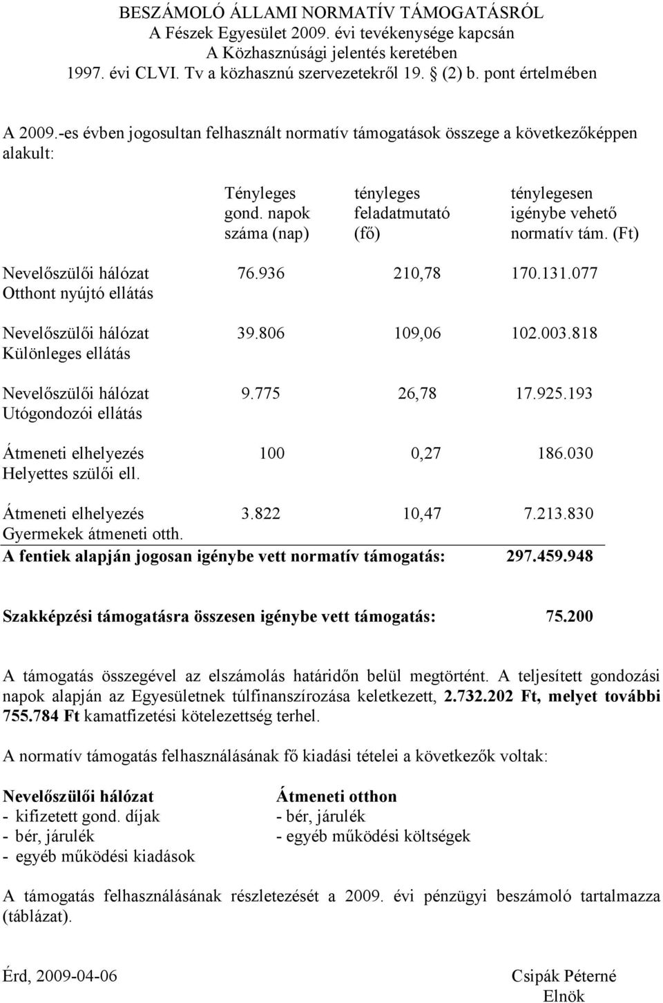 (Ft) Nevelıszülıi hálózat 76.936 210,78 170.131.077 Otthont nyújtó ellátás Nevelıszülıi hálózat 39.806 109,06 102.003.818 Különleges ellátás Nevelıszülıi hálózat 9.775 26,78 17.925.