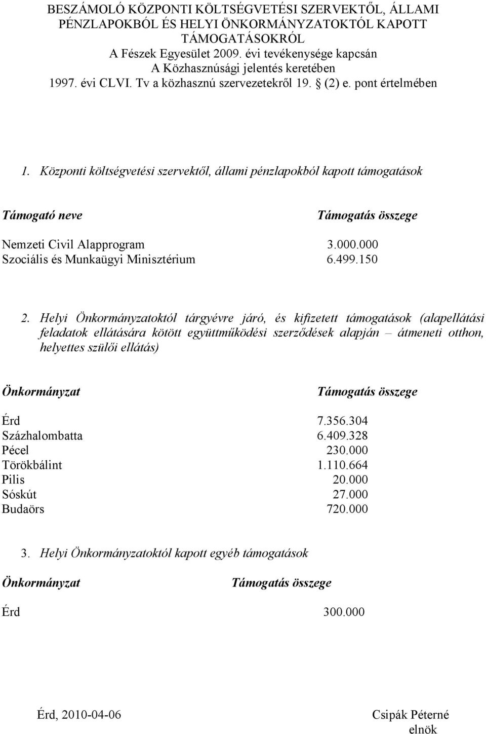 Helyi Önkormányzatoktól tárgyévre járó, és kifizetett támogatások (alapellátási feladatok ellátására kötött együttmőködési szerzıdések alapján átmeneti otthon, helyettes szülıi ellátás) Önkormányzat