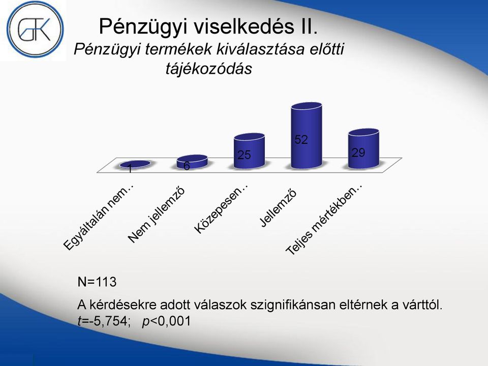 tájékozódás N=113 A kérdésekre adott