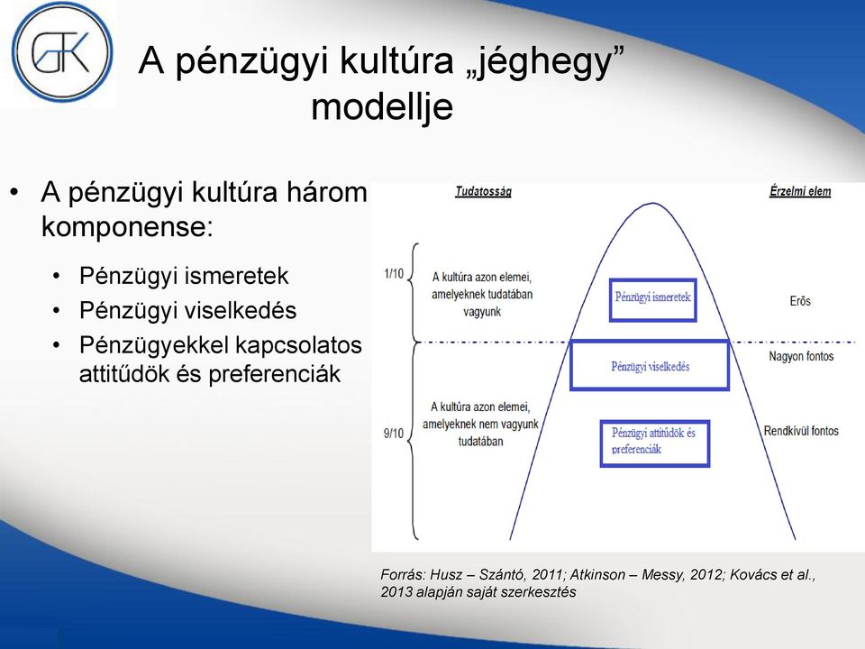 kapcsolatos attitűdök és preferenciák Forrás: Husz Szántó, 2011;