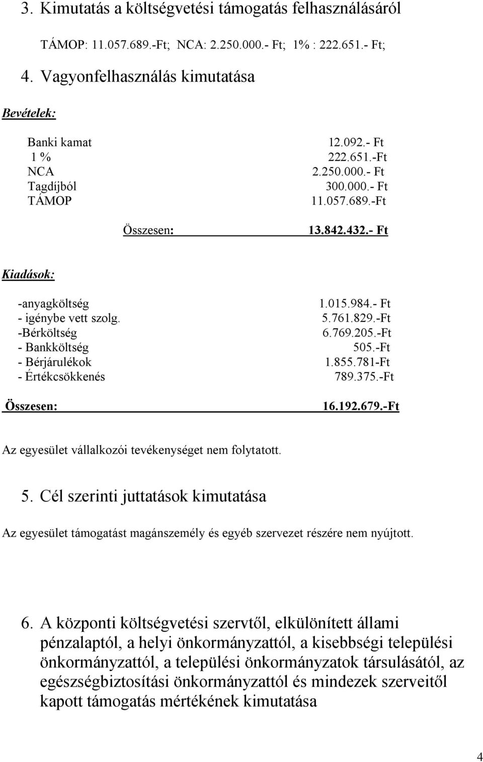 -Ft - Bankköltség 505.-Ft - Bérjárulékok 1.855.781-Ft - Értékcsökkenés 789.375.-Ft Összesen: 16.192.679.-Ft Az egyesület vállalkozói tevékenységet nem folytatott. 5. Cél szerinti juttatások kimutatása Az egyesület támogatást magánszemély és egyéb szervezet részére nem nyújtott.