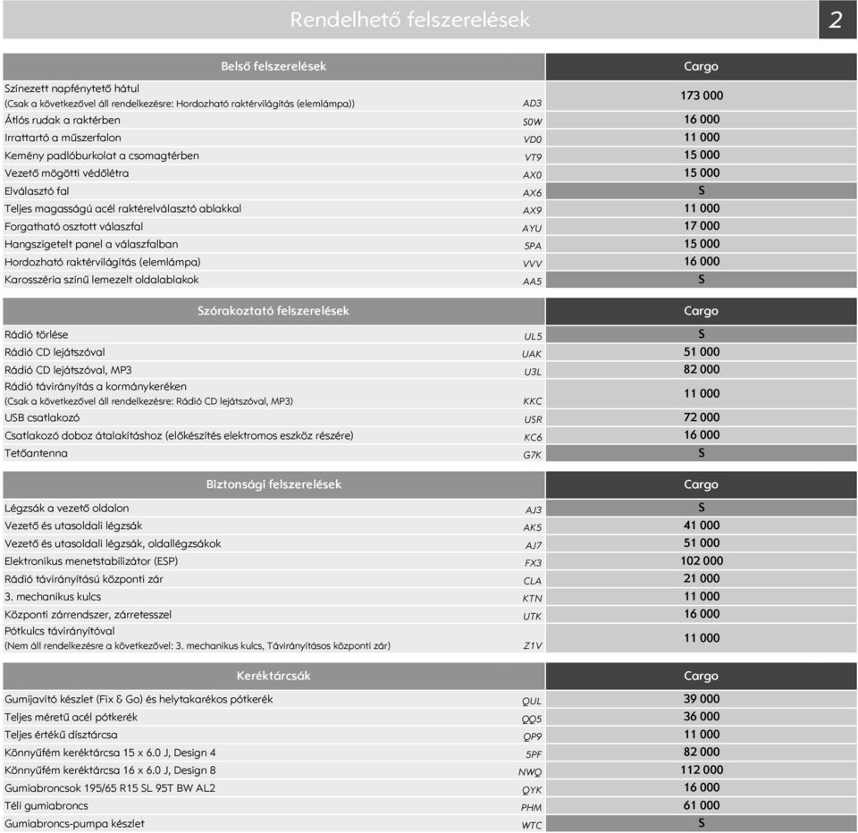 raktérvilágítás (elemlámpa) Karosszéria színű lemezelt oldalablakok Belső felszerelések AD3 0W VD0 VT9 AX0 AX6 AX9 AYU 5PA VVV AA5 173 000 15 000 15 000 17 000 15 000 Rádió törlése Rádió CD