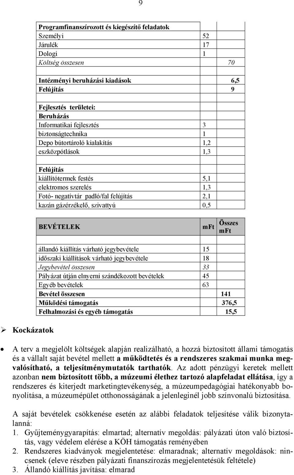 gázérzékelő, szivattyú 0,5 BEVÉTELEK mft Összes mft Kockázatok állandó kiállítás várható jegybevétele 15 időszaki kiállítások várható jegybevétele 18 Jegybevétel összesen 33 Pályázat útján elnyerni