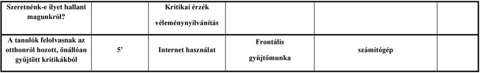 felolvasnak az otthonról hozott, önállóan