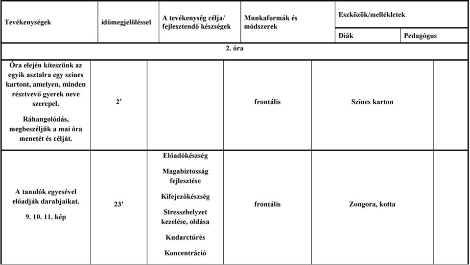 2 frontális Színes karton Ráhangolódás, megbeszéljük a mai óra menetét és célját.