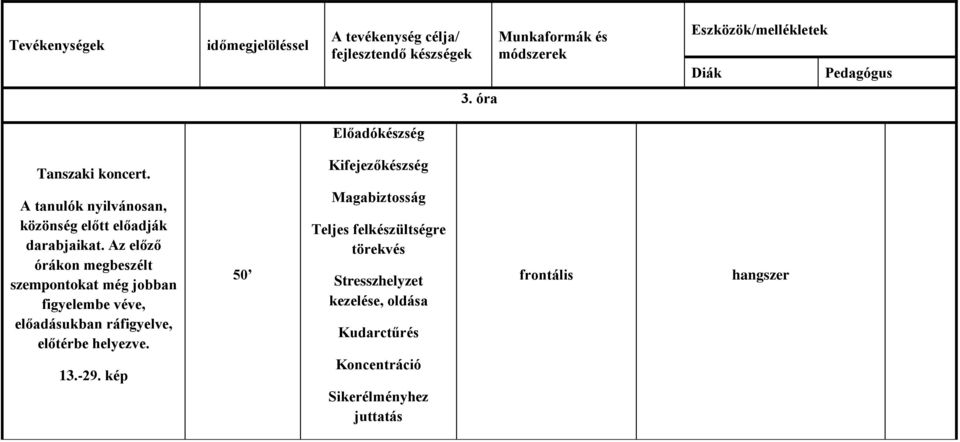 Az előző órákon megbeszélt szempontokat még jobban figyelembe véve, előadásukban ráfigyelve, előtérbe helyezve. 13.-29.