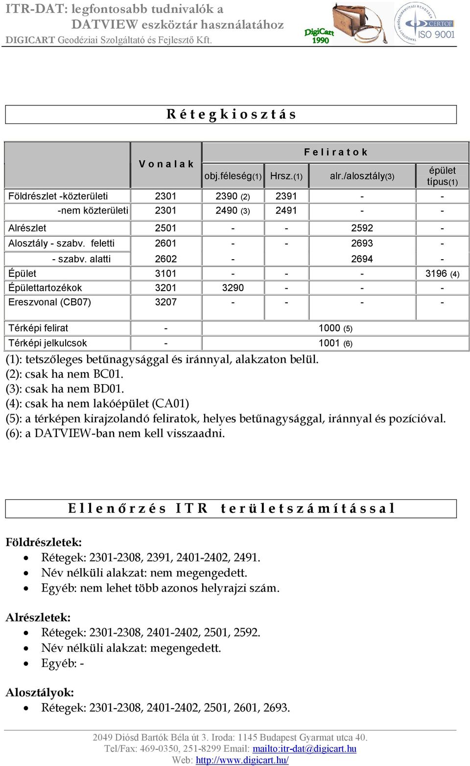 alatti 2602-2694 - épület típus(1) Épület 3101 - - - 3196 (4) Épülettartozékok 3201 3290 - - - Ereszvonal (CB07) 3207 - - - - Térképi felirat - 1000 (5) Térképi jelkulcsok - 1001 (6) (1): tetszőleges