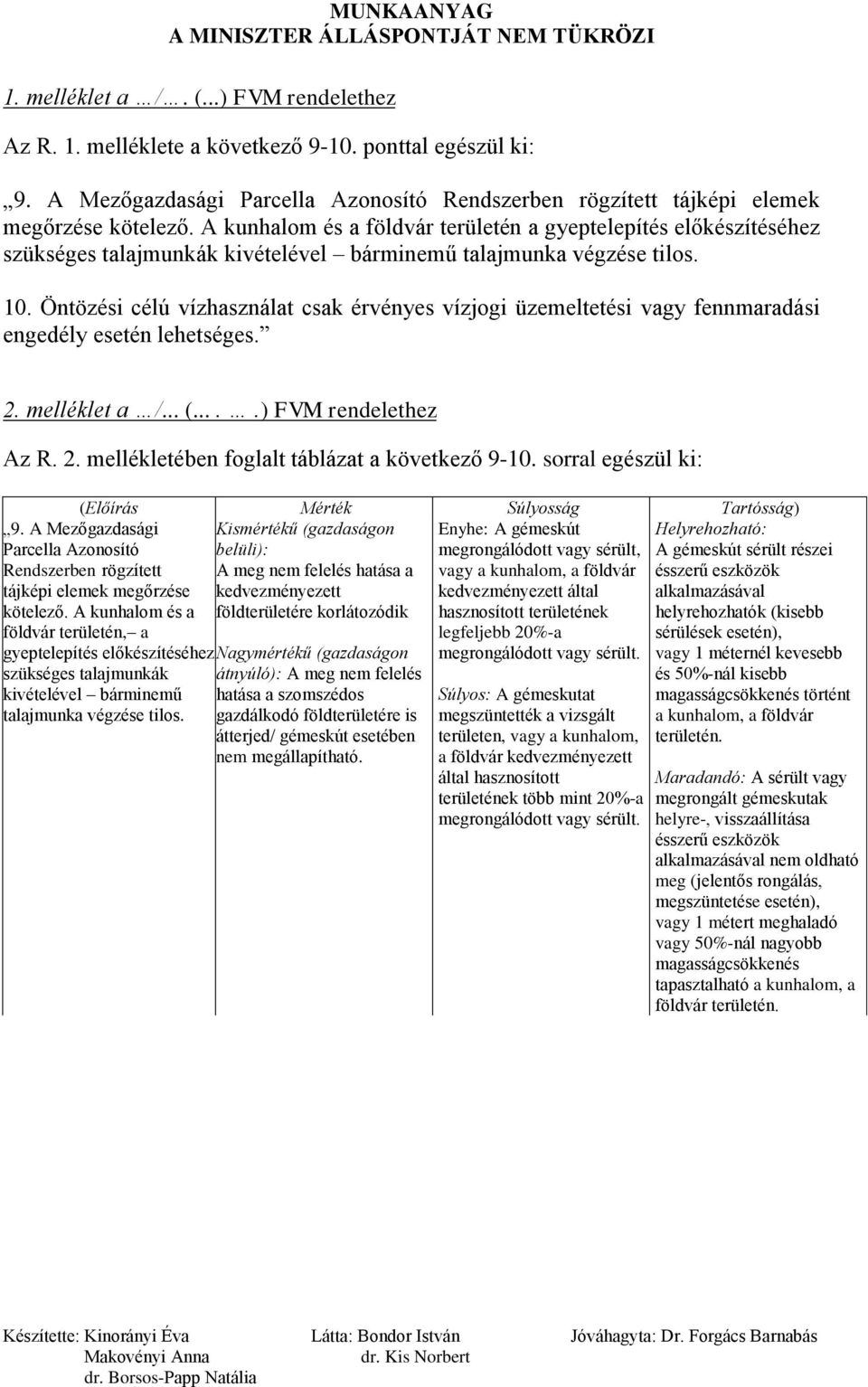Öntözési célú vízhasználat csak érvényes vízjogi üzemeltetési vagy fennmaradási engedély esetén lehetséges. 2. melléklet a /... (.....) FVM rendelethez Az R. 2. mellékletében foglalt táblázat a következő 9-10.