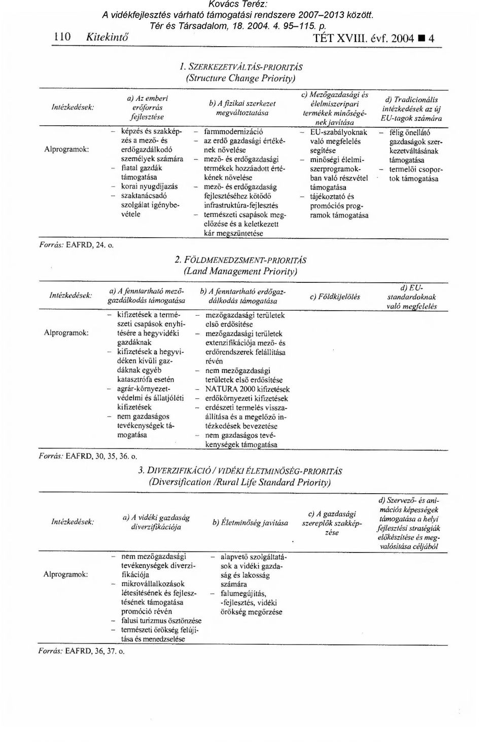 a) Az emberi erőforrás fejlesztése képzés és szakképzés a mező- és erdőgazdálkodó személyek számára fiatal gazdák támogatása korai nyugdíjazás szaktanácsadó szolgálat igénybevétele a) A fenntartható