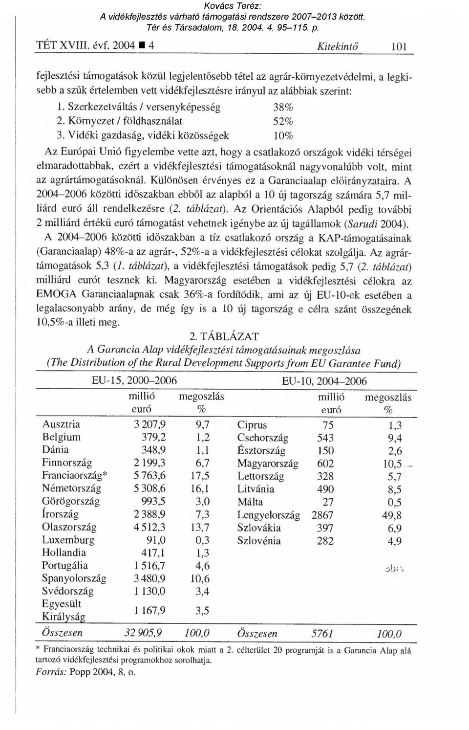 Szerkezetváltás / versenyképesség 38% 2. Környezet / földhasználat 52% 3.