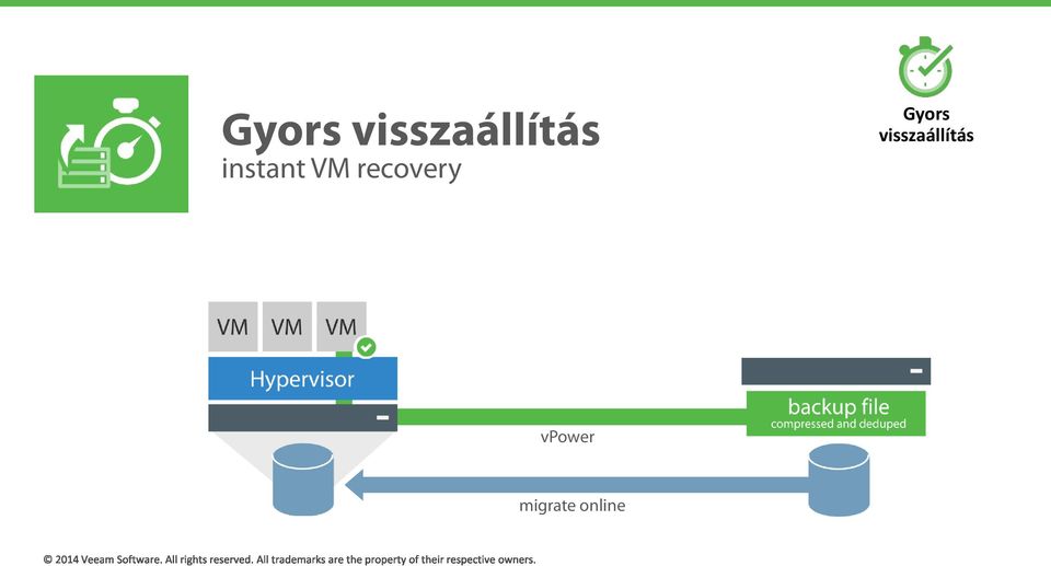 vpower migrate