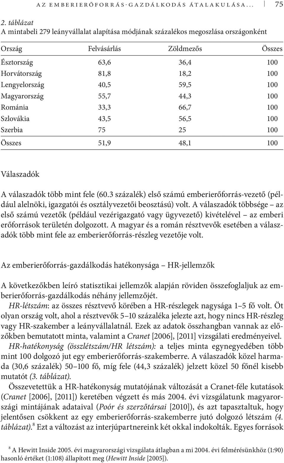 59,5 100 Magyarország 55,7 44,3 100 Románia 33,3 66,7 100 Szlovákia 43,5 56,5 100 Szerbia 75,0 25,0 100 Összes 51,9 48,1 100 Válaszadók A válaszadók több mint fele (60.