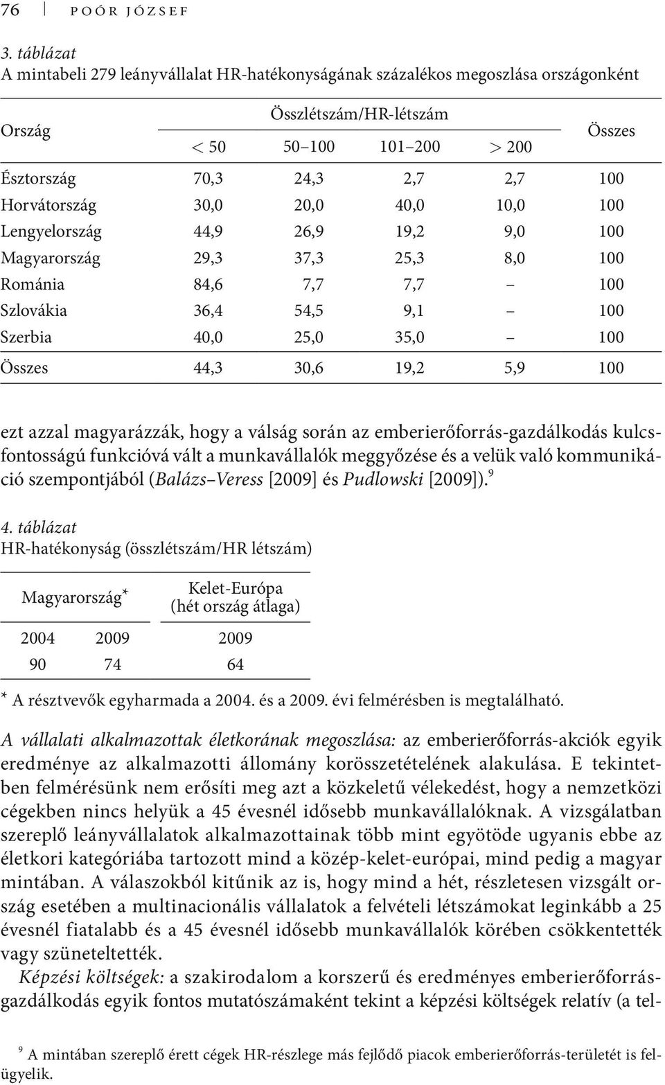 Horvátország 30,0 20,0 40,0 10,0 100 Lengyelország 44,9 26,9 19,2 9,0 100 Magyarország 29,3 37,3 25,3 8,0 100 Románia 84,6 7,7 7,7 100 Szlovákia 36,4 54,5 9,1 100 Szerbia 40,0 25,0 35,0 100 Összes