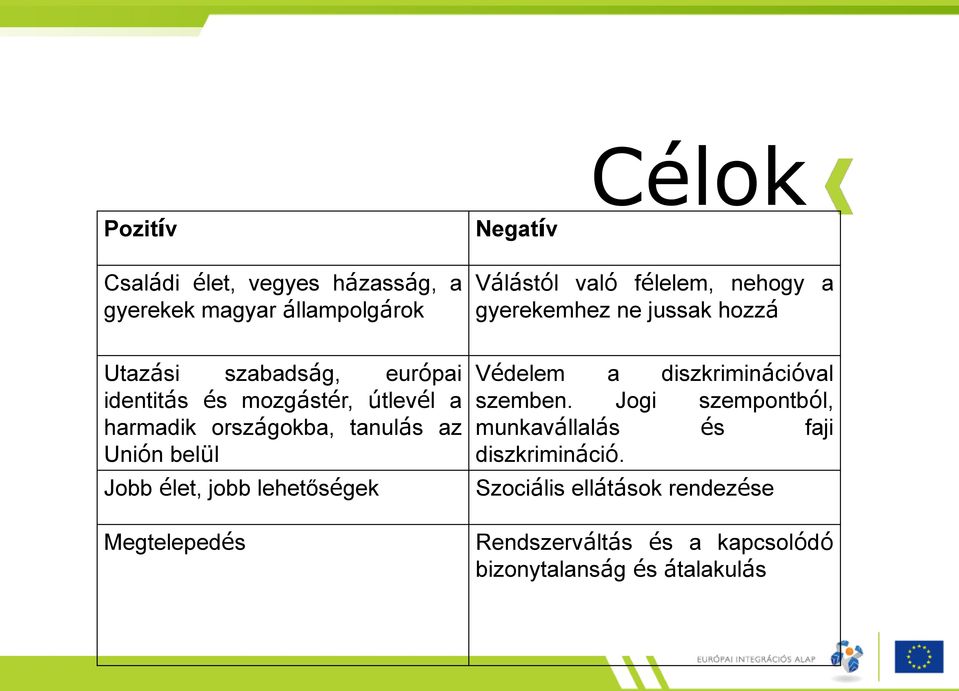 az Unión belül Jobb élet, jobb lehetőségek Megtelepedés Védelem a diszkriminációval szemben.