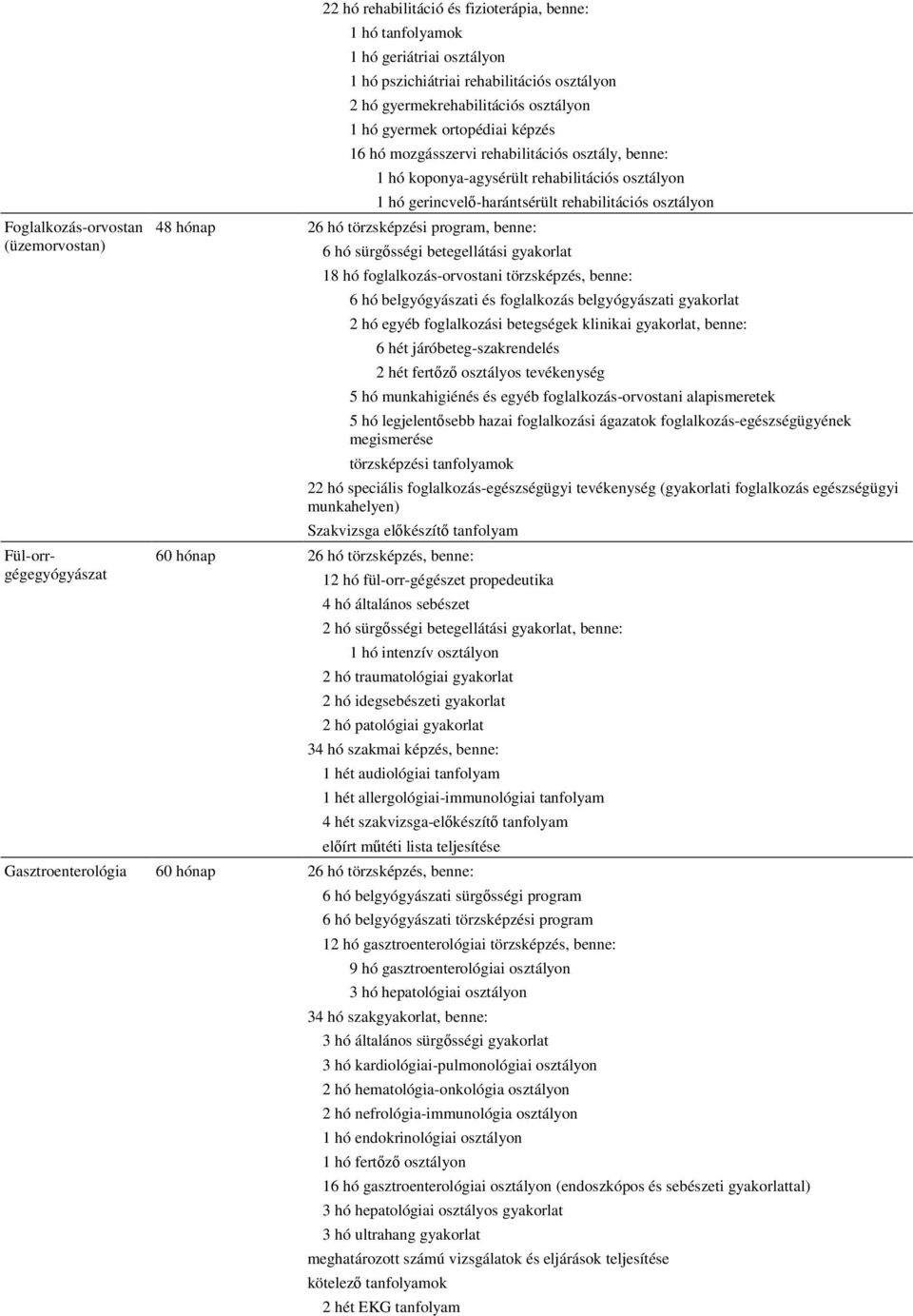 benne: 1 hó gerincvelő-harántsérült rehabilitációs osztályon 6 hó sürgősségi betegellátási 18 hó foglalkozás-orvostani törzsképzés, benne: 6 hó belgyógyászati és foglalkozás belgyógyászati 2 hó egyéb