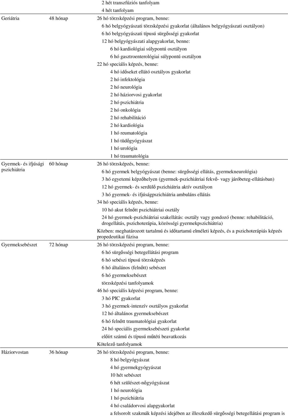 hó időseket ellátó osztályos 2 hó infektológia 2 hó neurológia 2 hó háziorvosi 2 hó pszichiátria 2 hó onkológia 2 hó rehabilitáció 2 hó kardiológia 1 hó reumatológia 1 hó tüdőgyógyászat 1 hó urológia
