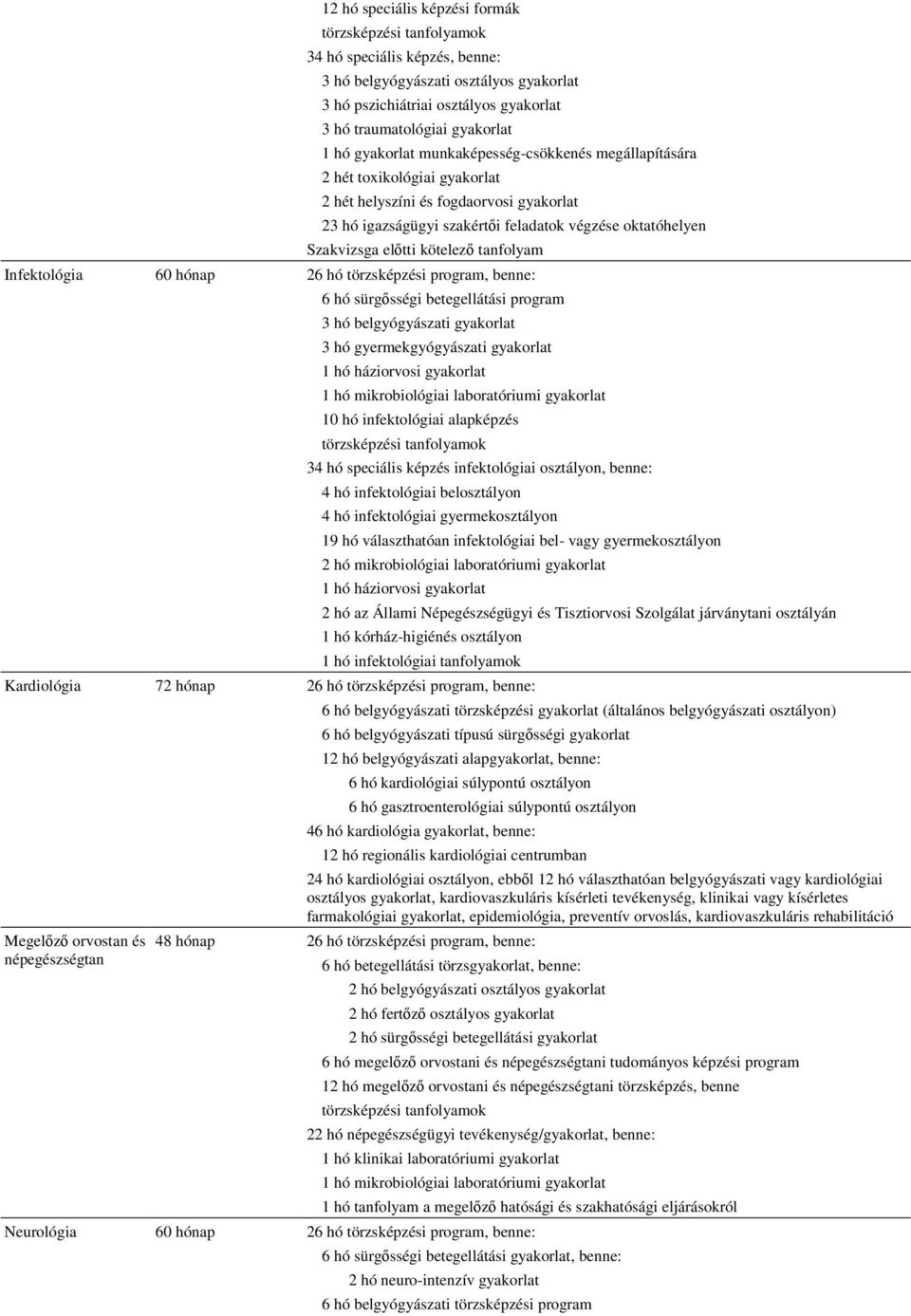 hó sürgősségi betegellátási program 3 hó belgyógyászati 3 hó gyermekgyógyászati 1 hó háziorvosi 1 hó mikrobiológiai laboratóriumi 10 hó infektológiai alapképzés 34 hó speciális képzés infektológiai