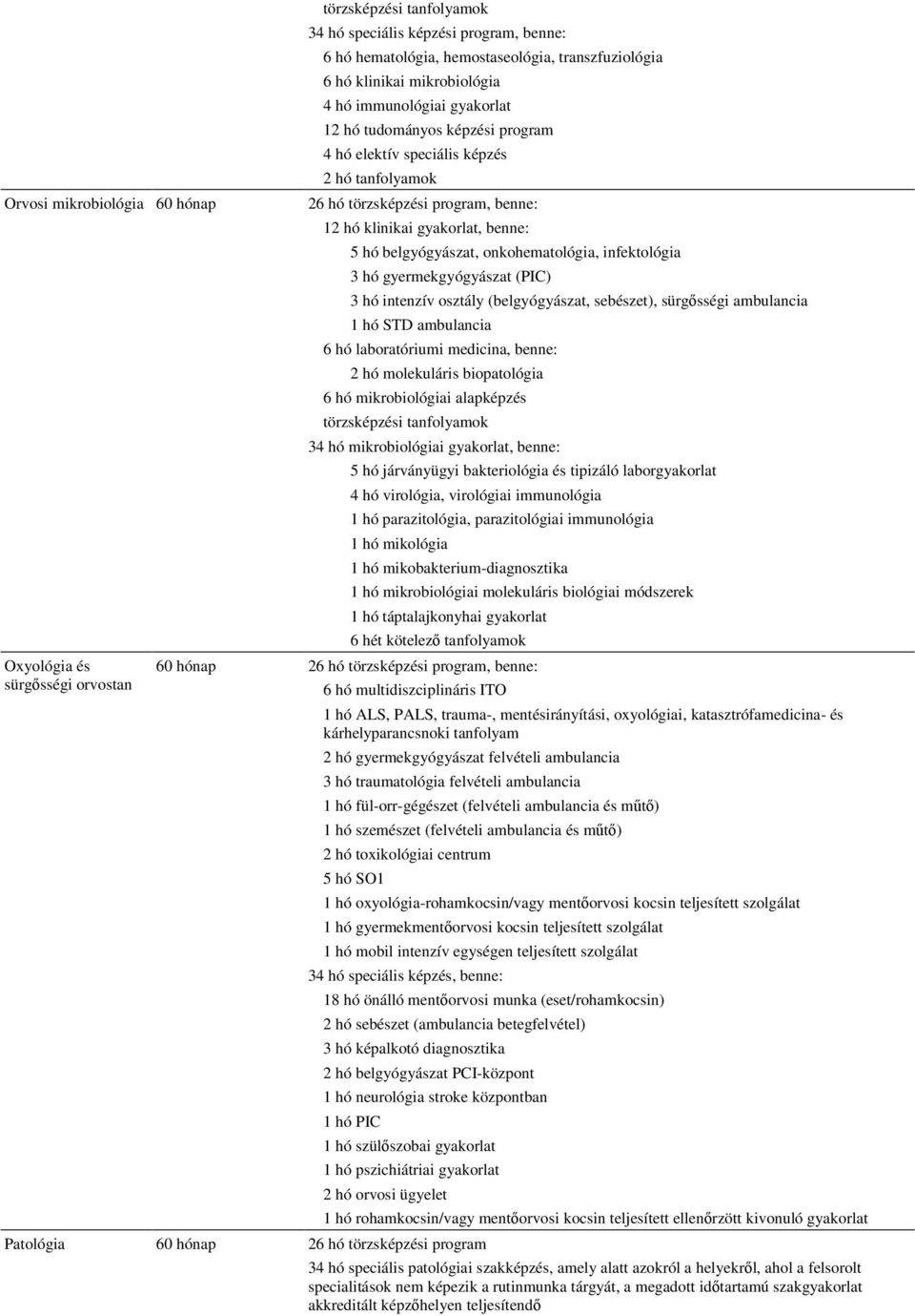 infektológia 3 hó gyermekgyógyászat (PIC) 3 hó intenzív osztály (belgyógyászat, sebészet), sürgősségi ambulancia 1 hó STD ambulancia 6 hó laboratóriumi medicina, benne: 2 hó molekuláris biopatológia