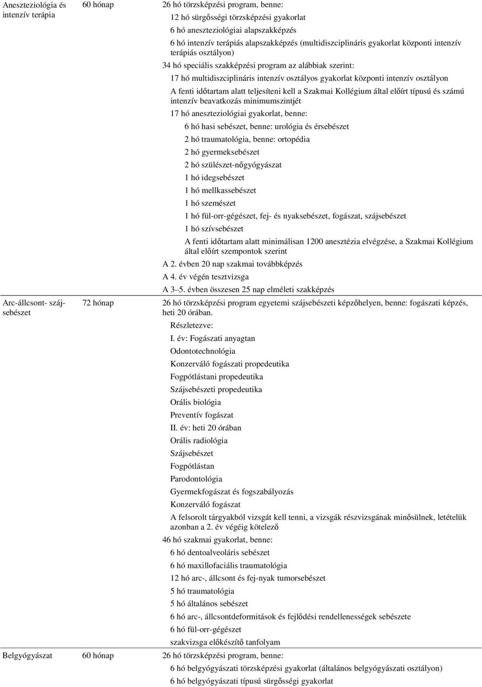 osztályon A fenti időtartam alatt teljesíteni kell a Szakmai Kollégium által előírt típusú és számú intenzív beavatkozás minimumszintjét 17 hó aneszteziológiai, benne: 6 hó hasi sebészet, benne: