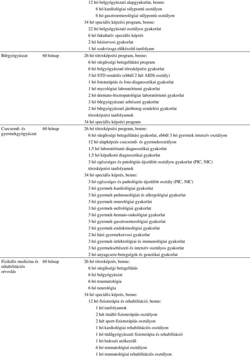 rehabilitációs orvoslás 6 hó sürgősségi betegellátási program 6 hó belgyógyászati törzsképzési 3 hó STD rendelés (ebből 2 hét AIDS osztály) 1 hó fototerápiás és foto-diagnosztikai 1 hó mycológiai