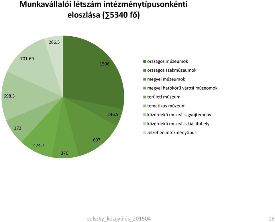 múzeomok 698.3 területi múzeum tematikus múzeum 246.