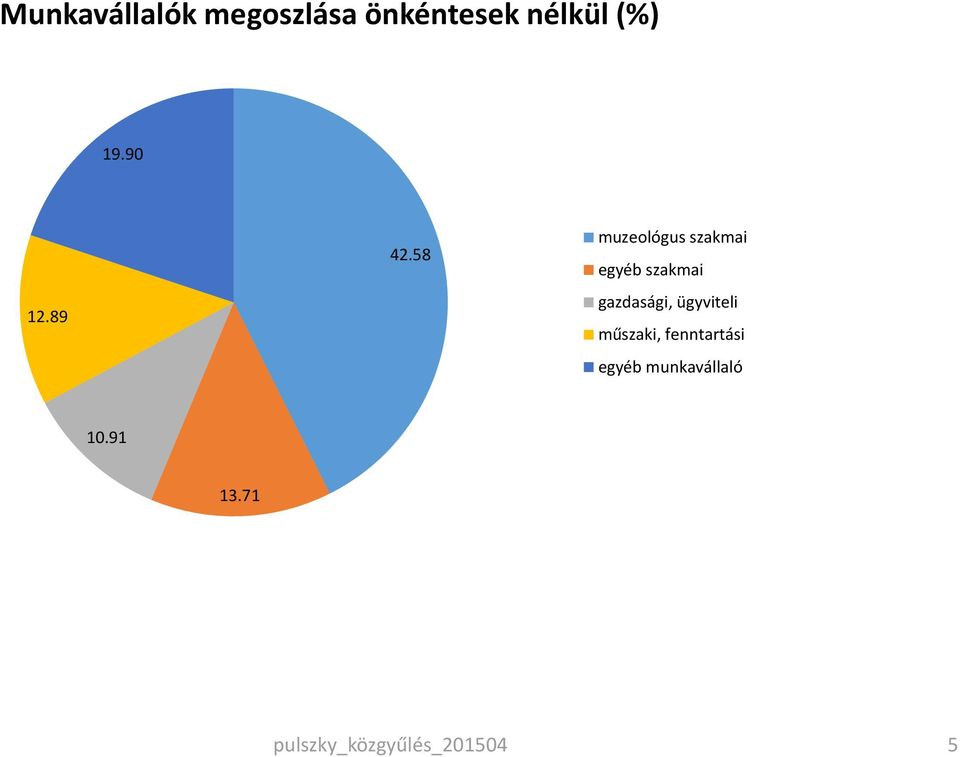 58 muzeológus szakmai egyéb szakmai gazdasági,