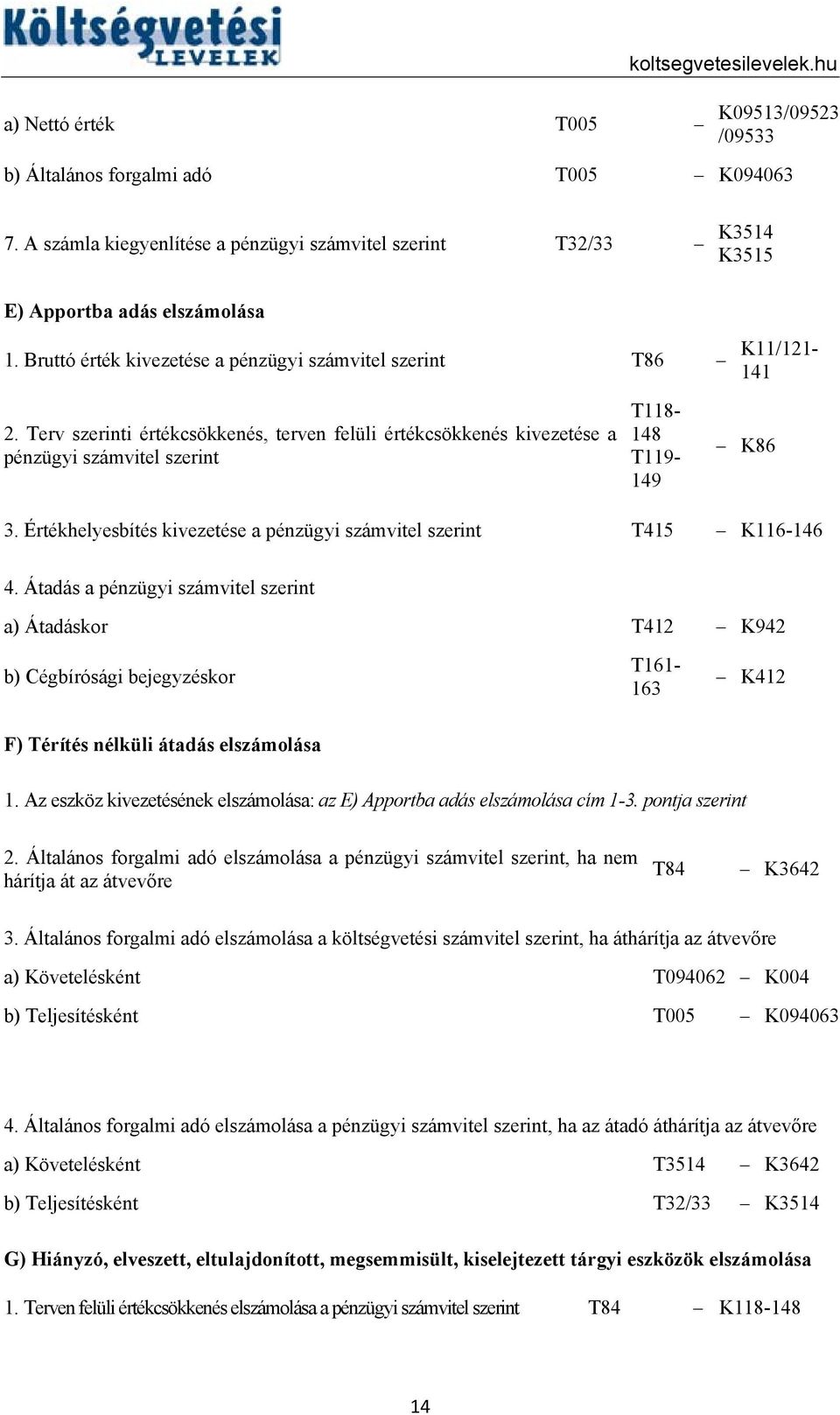 Értékhelyesbítés kivezetése a pénzügyi T415 K116-146 4. Átadás a pénzügyi a) Átadáskor T412 K942 b) Cégbírósági bejegyzéskor T161-163 K412 F) Térítés nélküli átadás elszámolása 1.