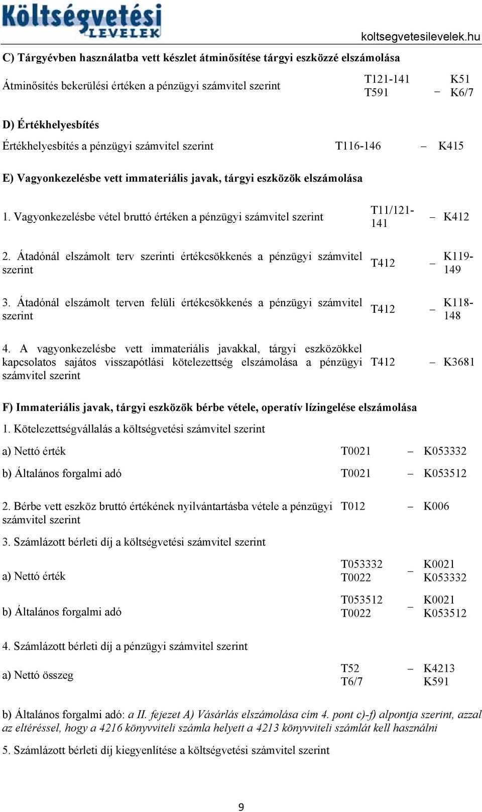 Vagyonkezelésbe vétel bruttó értéken a pénzügyi T11/121-141 K412 2. Átadónál elszámolt terv i értékcsökkenés a pénzügyi számvitel 3.