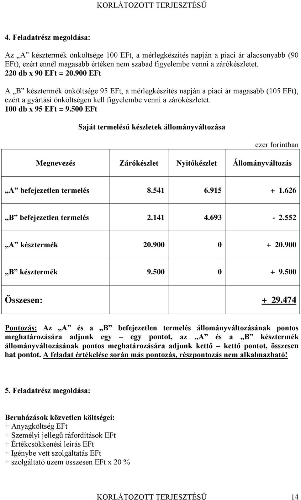 100 db x 95 EFt = 9.500 EFt Saját termelésű készletek állományváltozása ezer forintban Megnevezés Zárókészlet Nyitókészlet Állományváltozás A befejezetlen termelés 8.541 6.915 + 1.