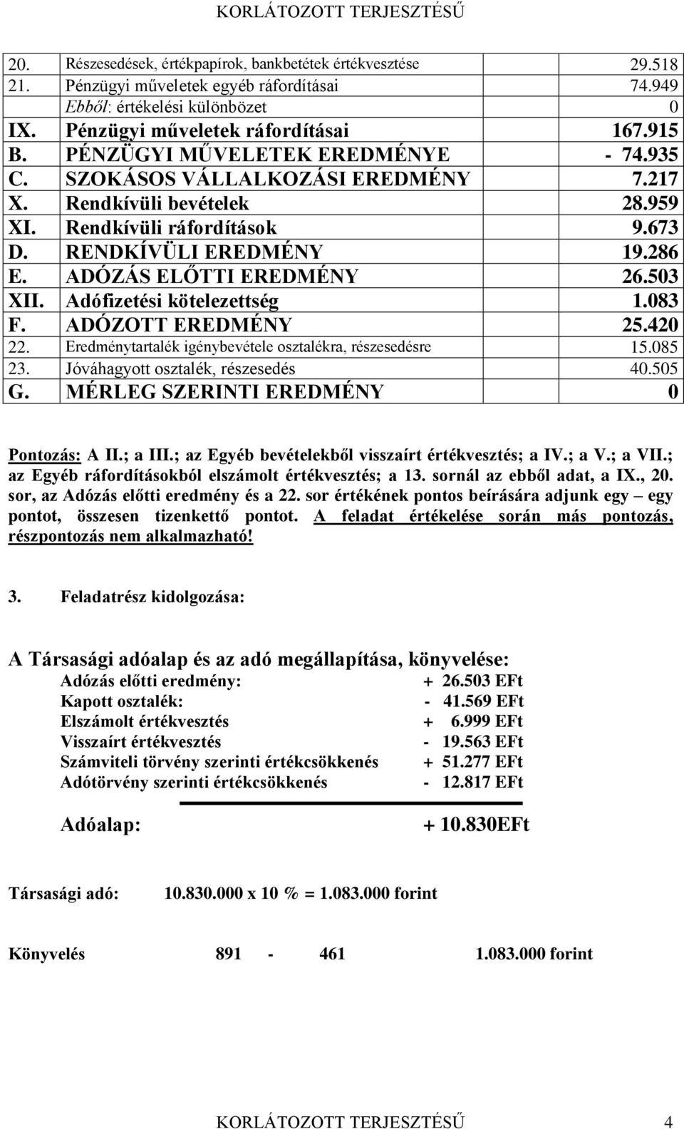 ADÓZÁS ELŐTTI EREDMÉNY 26.503 XII. Adófizetési kötelezettség 1.083 F. ADÓZOTT EREDMÉNY 25.420 22. Eredménytartalék igénybevétele osztalékra, részesedésre 15.085 23.