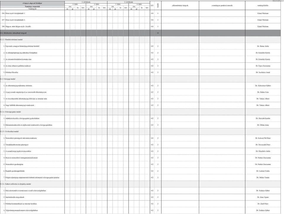 Az ottomán birodalom kormányzása 0/2 2 Dr. Kisteleki Károly 4. Az olasz állam és politikai rendszer 0/2 2 Dr. Fejes Zsuzsanna 5. Politikai filozófia 0/2 2 Dr. Szerletics Antal E.2.3.Közjogi modul 1.