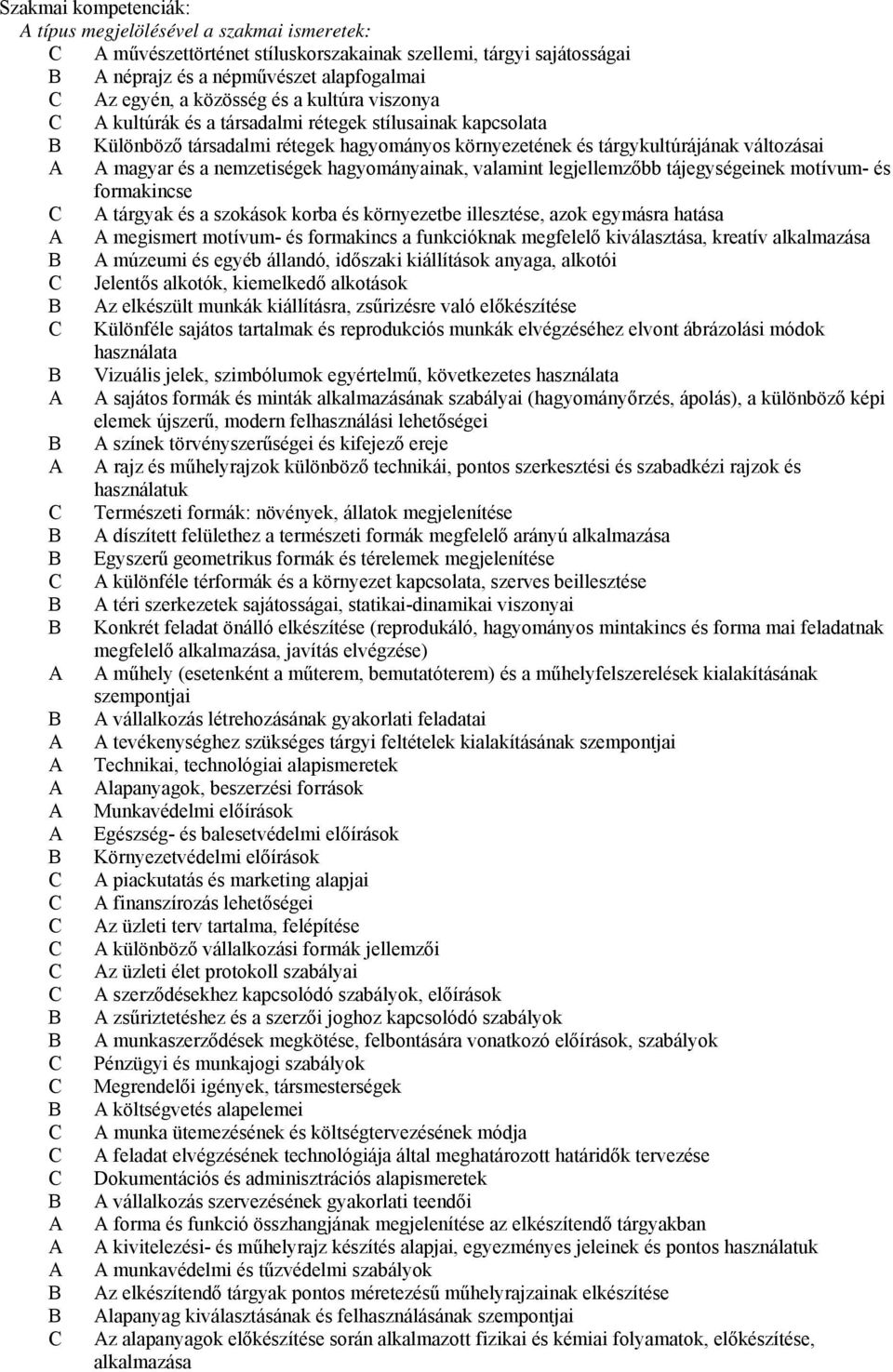 hagyományainak, valamint legjellemzőbb tájegységeinek motívum- és formakincse C tárgyak és a szokások korba és környezetbe illesztése, azok egymásra hatása megismert motívum- és formakincs a