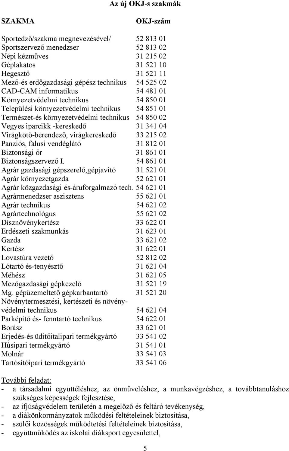 iparcikk -kereskedő 31 341 04 Virágkötő-berendező, virágkereskedő 33 215 02 Panziós, falusi vendéglátó 31 812 01 Biztonsági őr 31 861 01 Biztonságszervező I.