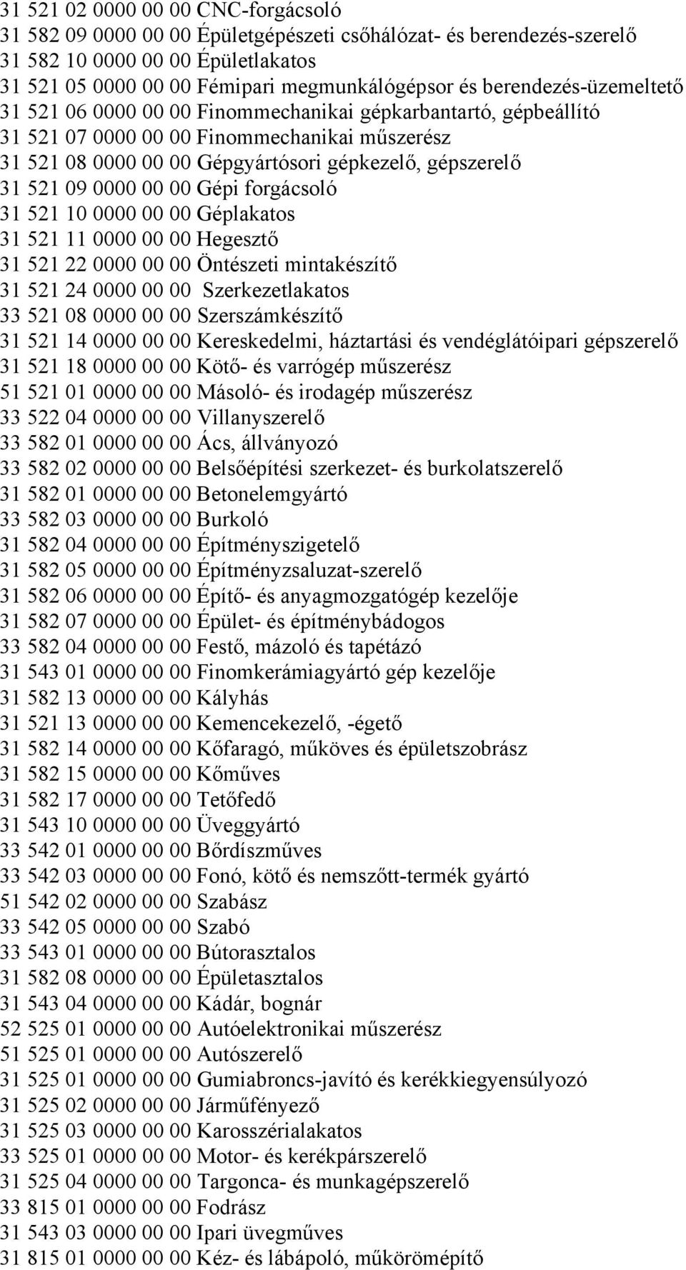 09 0000 00 00 Gépi forgácsoló 31 521 10 0000 00 00 Géplakatos 31 521 11 0000 00 00 Hegesztő 31 521 22 0000 00 00 Öntészeti mintakészítő 31 521 24 0000 00 00 Szerkezetlakatos 33 521 08 0000 00 00