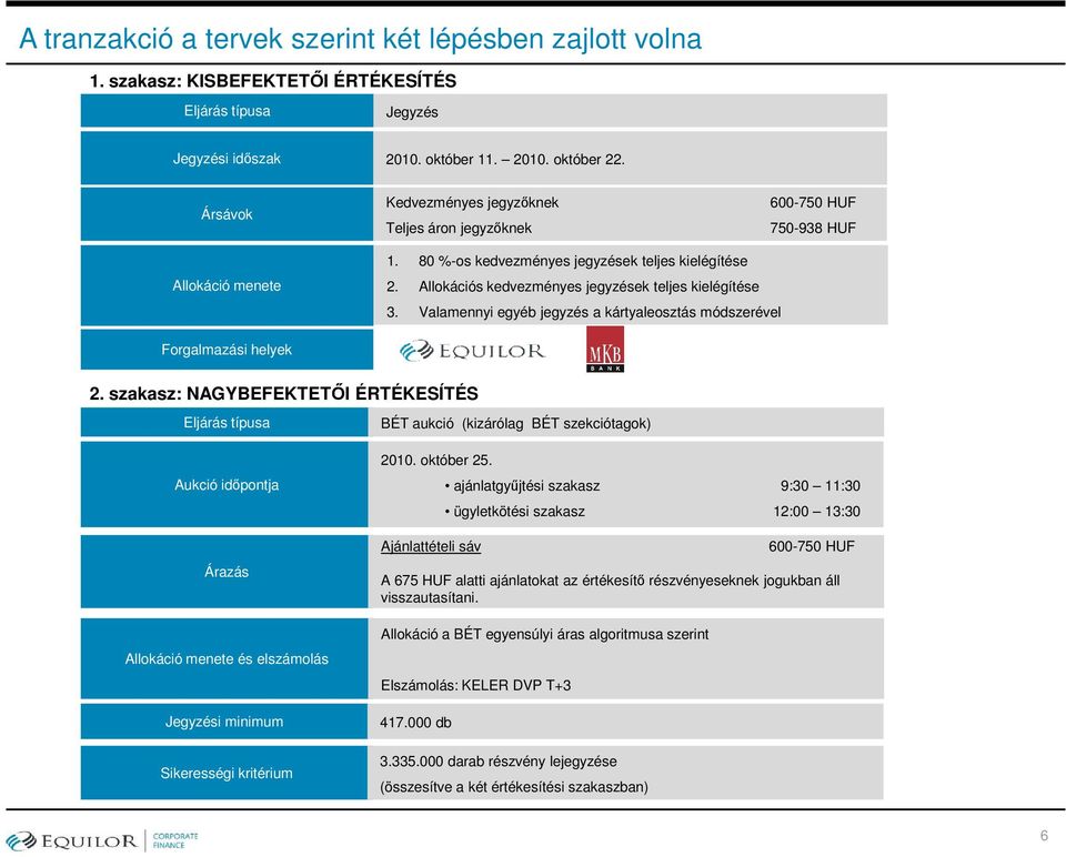 Allokációs kedvezményes jegyzések teljes kielégítése 3. Valamennyi egyéb jegyzés a kártyaleosztás módszerével Forgalmazási helyek 2.