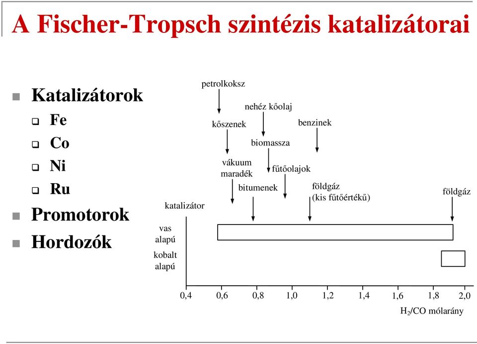 kszenek vákuum maradék nehéz kolaj biomassza bitumenek ftolajok benzinek