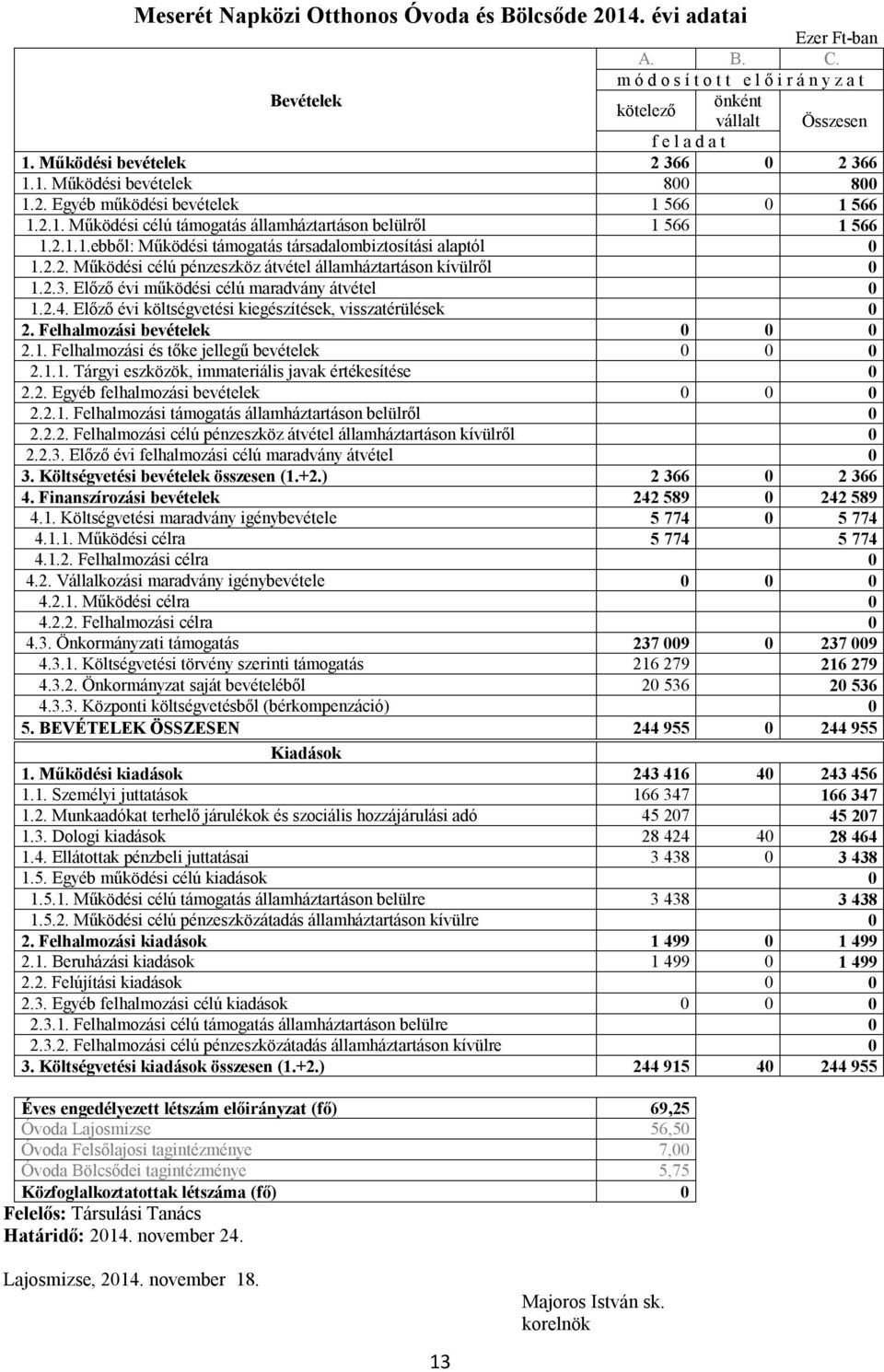 2.2. Működési célú pénzeszköz átvétel államháztartáson kívülről 0 1.2.3. Előző évi működési célú maradvány átvétel 0 1.2.4. Előző évi költségvetési kiegészítések, visszatérülések 0 2.