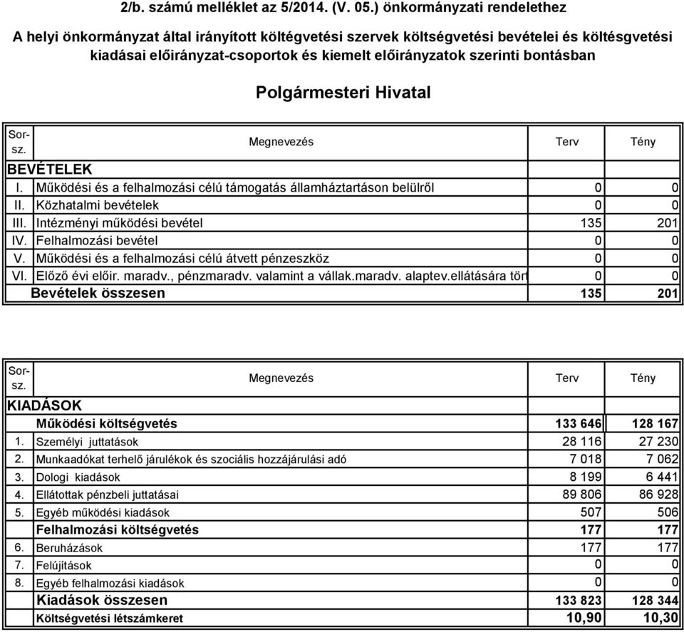 maradv., pénzmaradv. valamint a vállak.maradv. alaptev.ellátására történő igénybev.